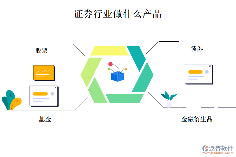 證券行業(yè)做什么產(chǎn)品