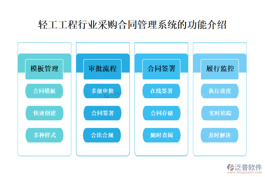 一、輕工工程行業(yè)采購(gòu)合同管理系統(tǒng)的功能介紹