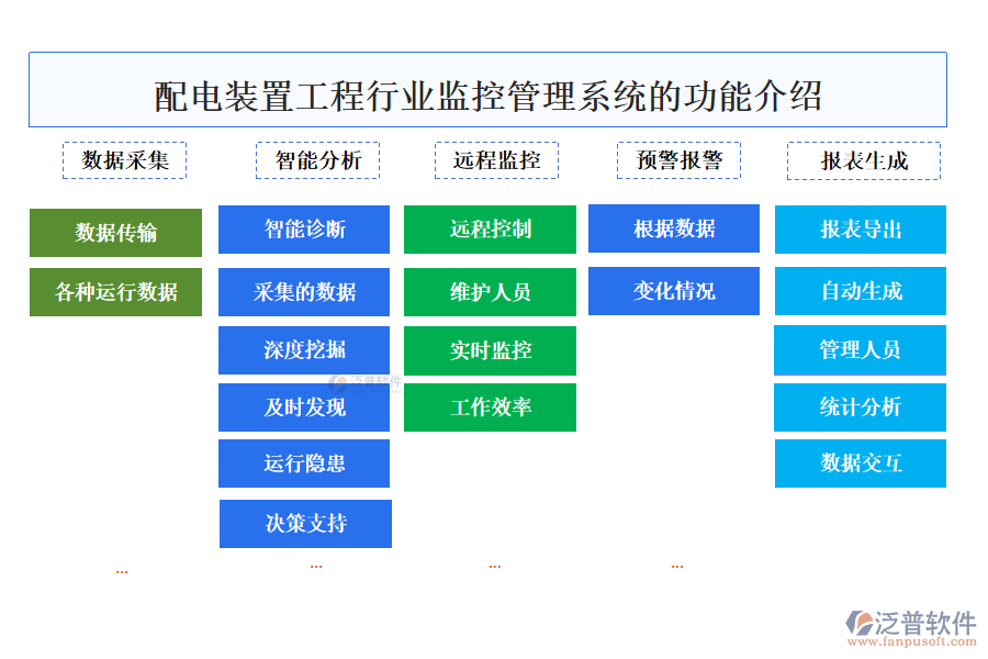 配電裝置工程行業(yè)監(jiān)控管理系統(tǒng)的功能介紹