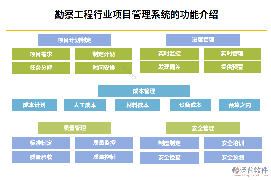 勘察工程項(xiàng)目管理系統(tǒng)的功能介紹