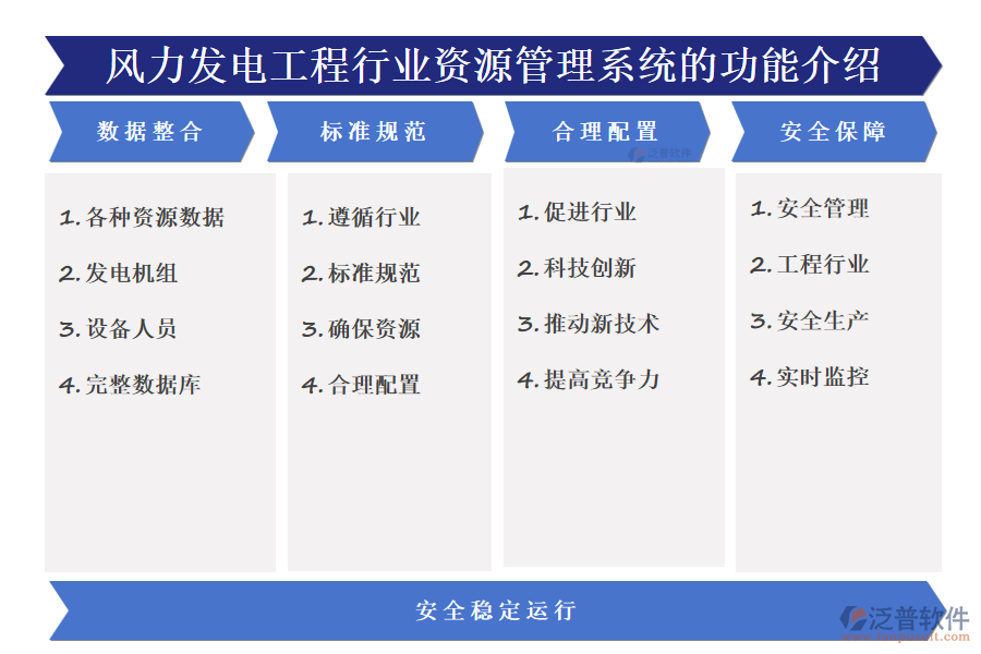 風(fēng)力發(fā)電工程行業(yè)資源管理系統(tǒng)的功能介紹