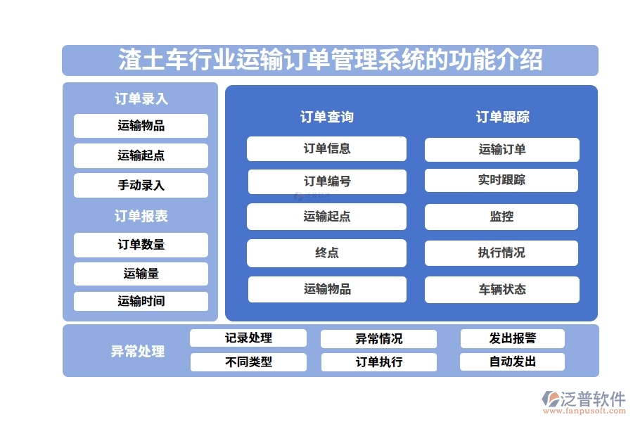 渣土車(chē)行業(yè)運(yùn)輸訂單管理系統(tǒng)的功能介紹