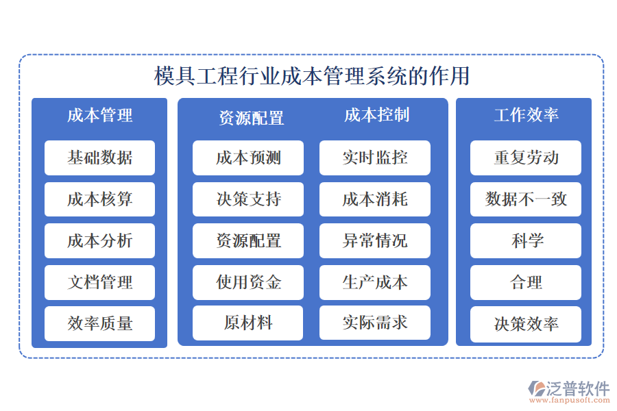 模具工程行業(yè)成本管理系統(tǒng)的作用