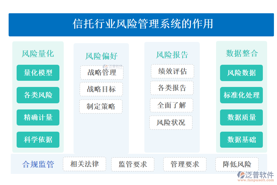 信托行業(yè)風險管理系統(tǒng)的作用