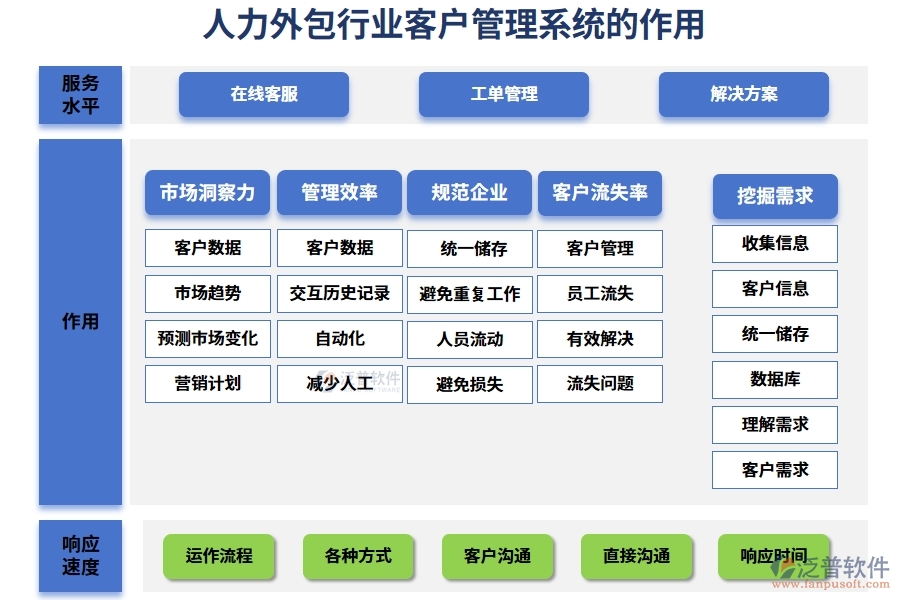 人力外包行業(yè)客戶管理系統(tǒng)的作用