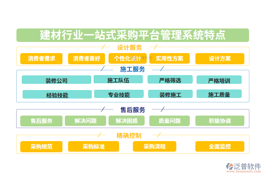 四、建材行業(yè)一站式采購平臺管理系統(tǒng)特點