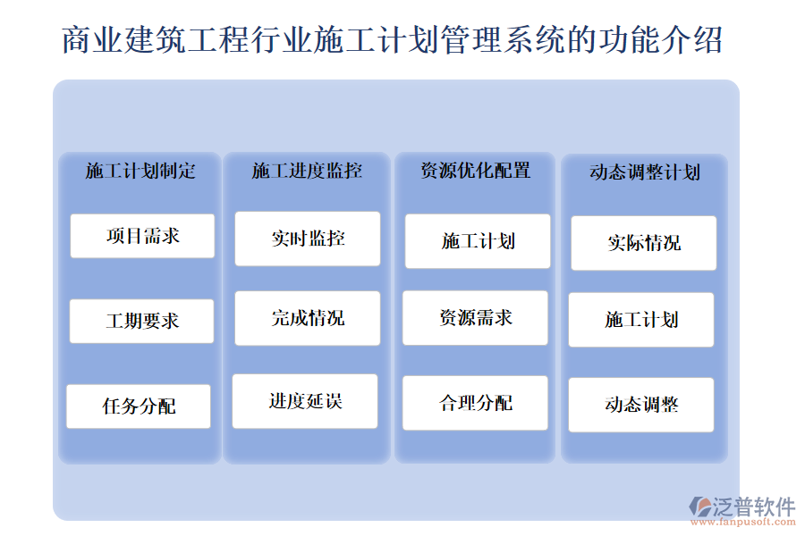 商業(yè)建筑工程行業(yè)施工計劃管理系統(tǒng)的功能介紹