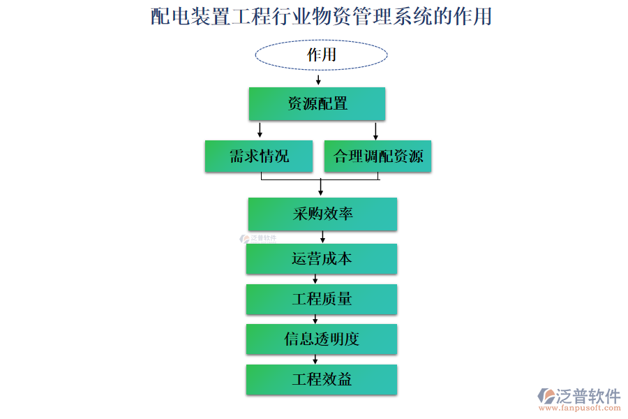 配電裝置工程行業(yè)物資管理系統(tǒng)的作用