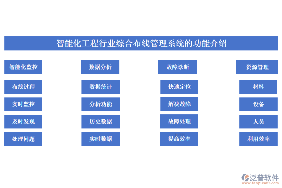 智能化工程行業(yè)綜合布線(xiàn)管理系統(tǒng)的功能介紹