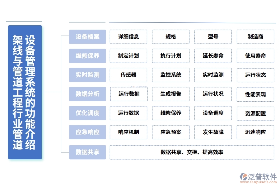 架線與管道工程行業(yè)管道設(shè)備管理系統(tǒng)的功能介紹