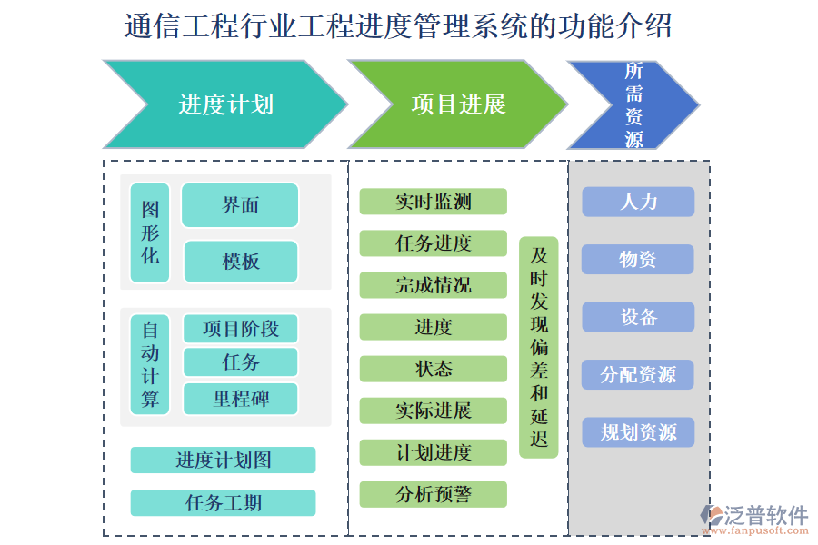 一、通信工程行業(yè)工程進(jìn)度管理系統(tǒng)的功能介紹