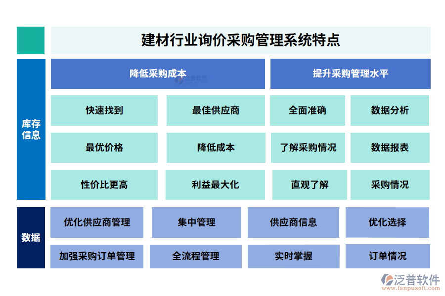 建材行業(yè)詢價采購管理系統(tǒng)特