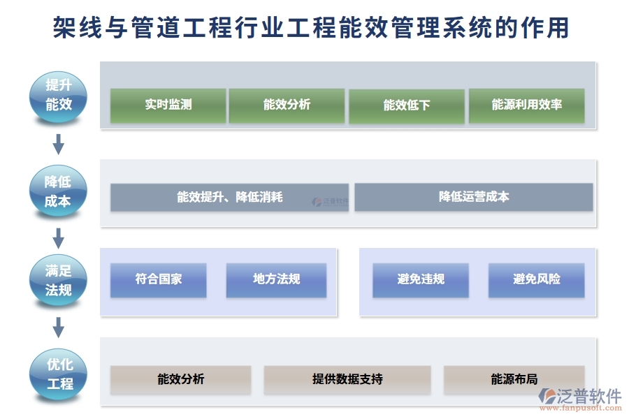 架線與管道工程行業(yè)工程能效管理系統(tǒng)的作用