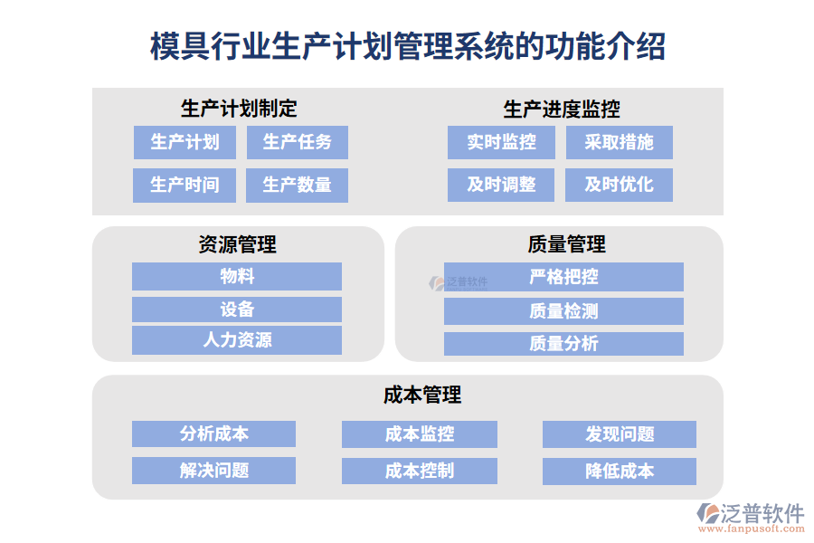 模具行業(yè)生產(chǎn)計(jì)劃管理系統(tǒng)的功能介紹