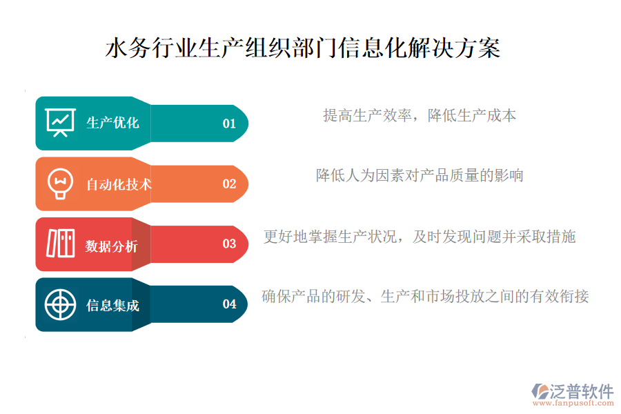 水務(wù)行業(yè)生產(chǎn)組織部門信息化解決方案