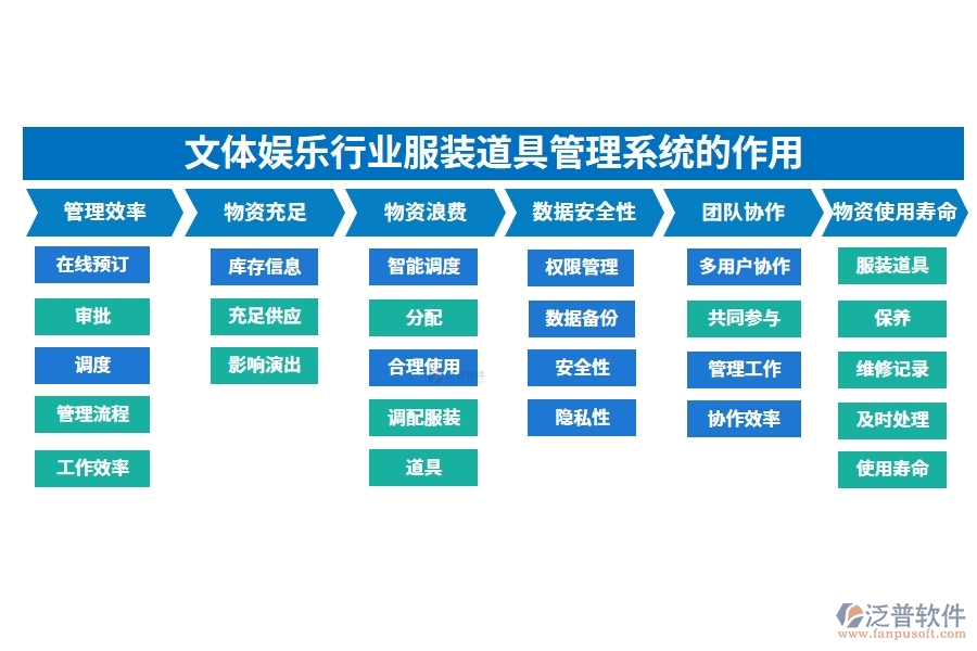 文體娛樂(lè)行業(yè)服裝道具管理系統(tǒng)的作用