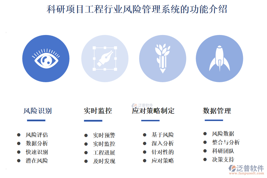 科研項目工程行業(yè)風(fēng)險管理系統(tǒng)的功能介紹