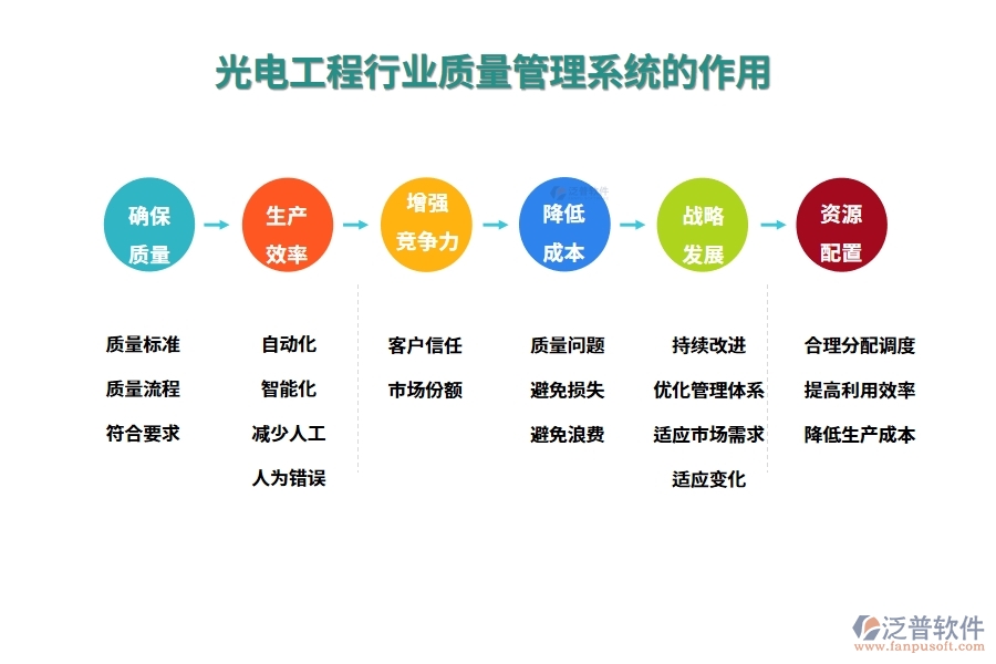 光電工程行業(yè)質(zhì)量管理系統(tǒng)的作用