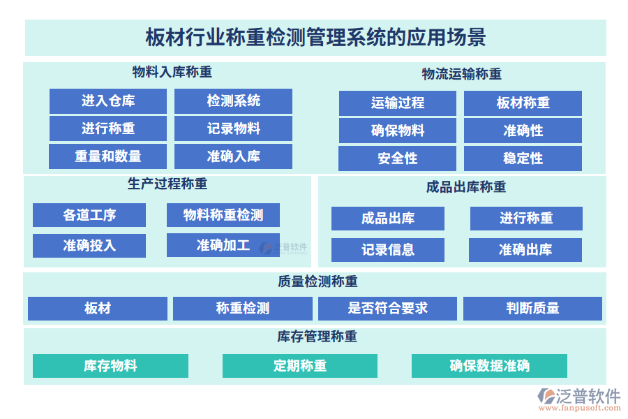 板材行業(yè)稱重檢測(cè)管理系統(tǒng)的應(yīng)用場(chǎng)景