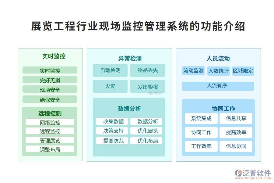 展覽工程行業(yè)現(xiàn)場(chǎng)監(jiān)控管理系統(tǒng)的功能介紹