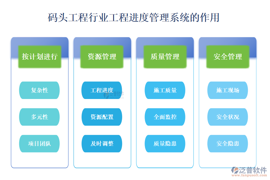 二、碼頭工程行業(yè)工程進(jìn)度管理系統(tǒng)的作用 