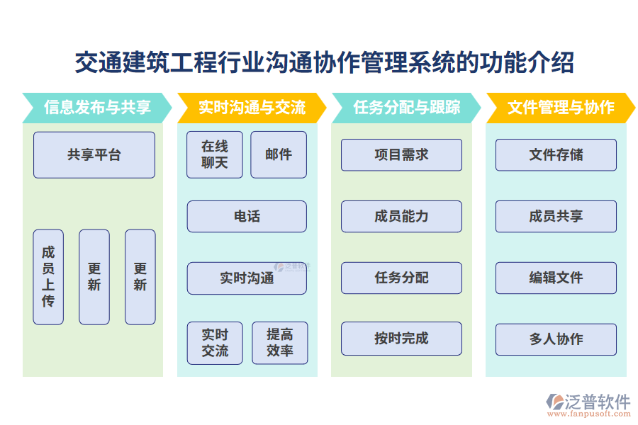 交通建筑工程行業(yè)溝通協(xié)作管理系統(tǒng)的功能介紹