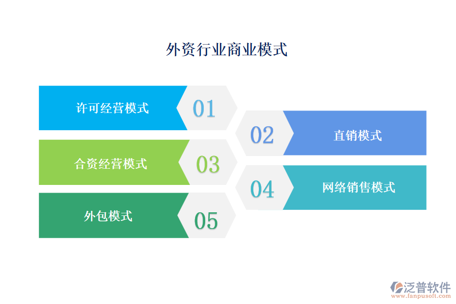 　外資行業(yè)商業(yè)模式