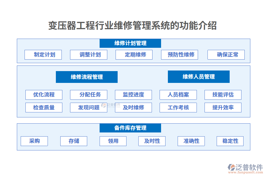 變壓器工程行業(yè)維修管理系統(tǒng)的功能介紹