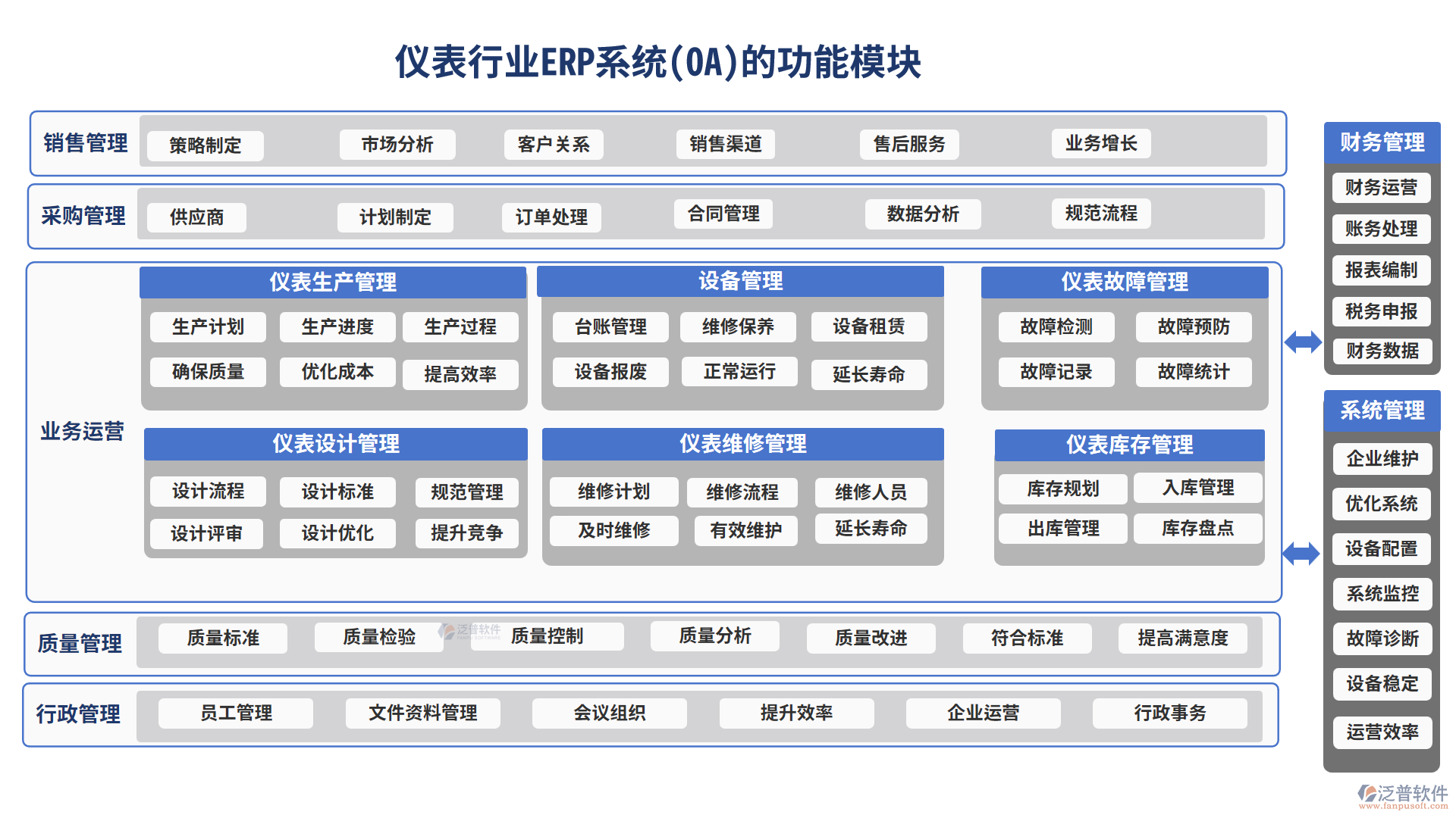 儀表行業(yè)ERP系統(tǒng)(OA)的功能模塊