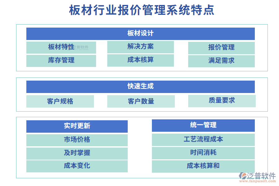 板材行業(yè)報(bào)價(jià)管理系統(tǒng)特點(diǎn)