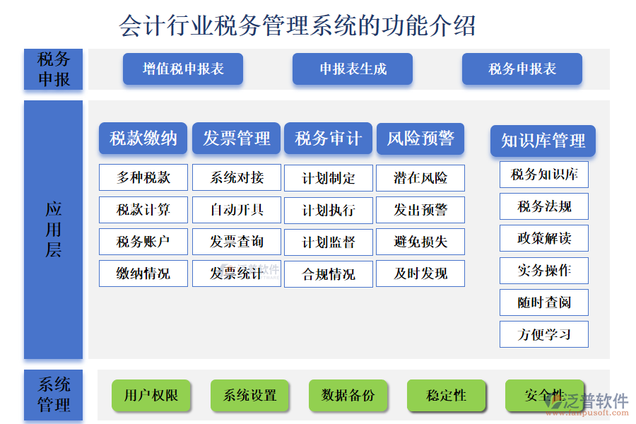 一、會(huì)計(jì)行業(yè)稅務(wù)管理系統(tǒng)的功能介紹 