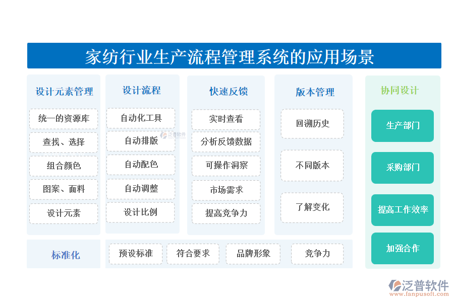 二、家紡行業(yè)生產(chǎn)流程管理系統(tǒng)的應(yīng)用場景