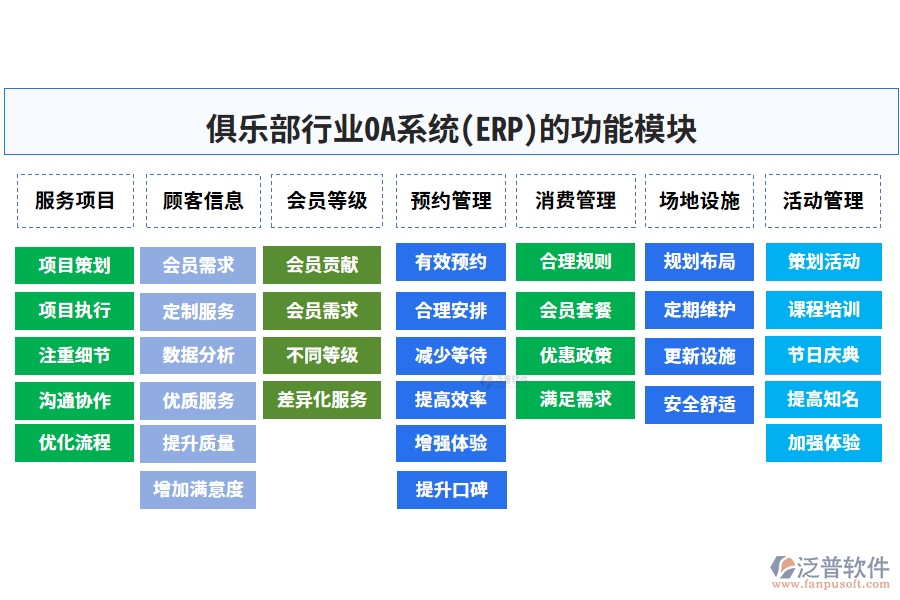 俱樂部行業(yè)OA系統(tǒng)(ERP)的功能模塊