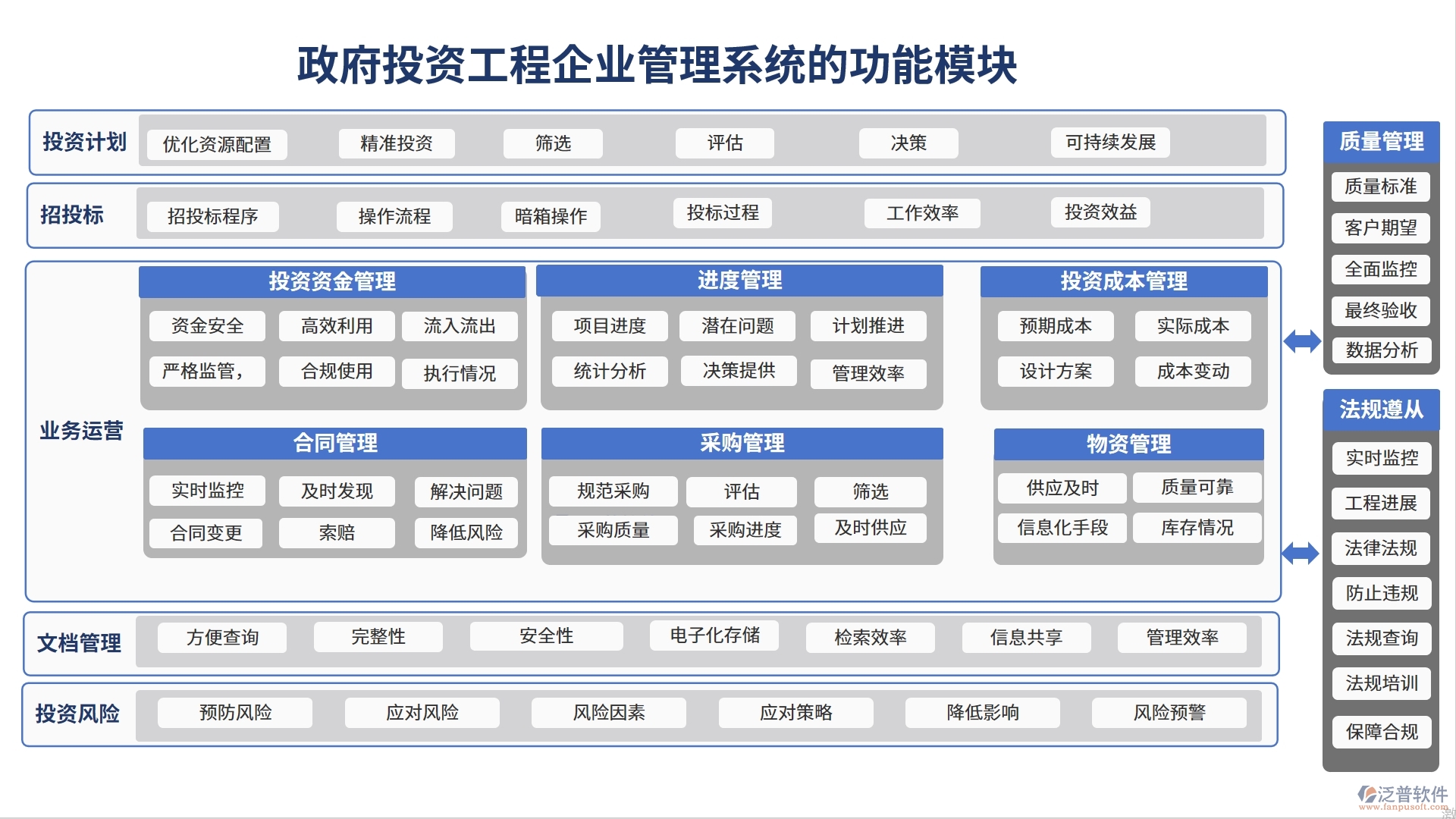 政府投資工程企業(yè)管理系統(tǒng)的功能模塊