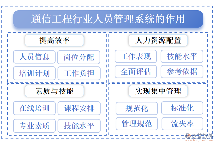 通信工程行業(yè)人員管理系統(tǒng)的作用