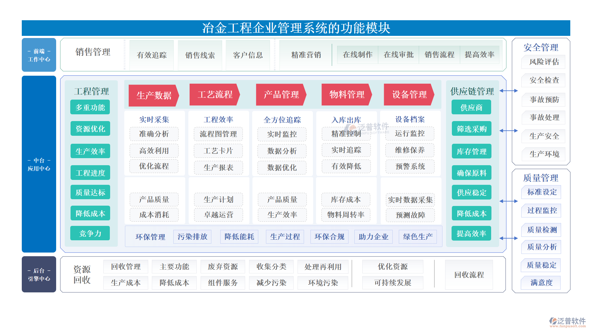 冶金工程企業(yè)管理系統(tǒng)的功能模塊