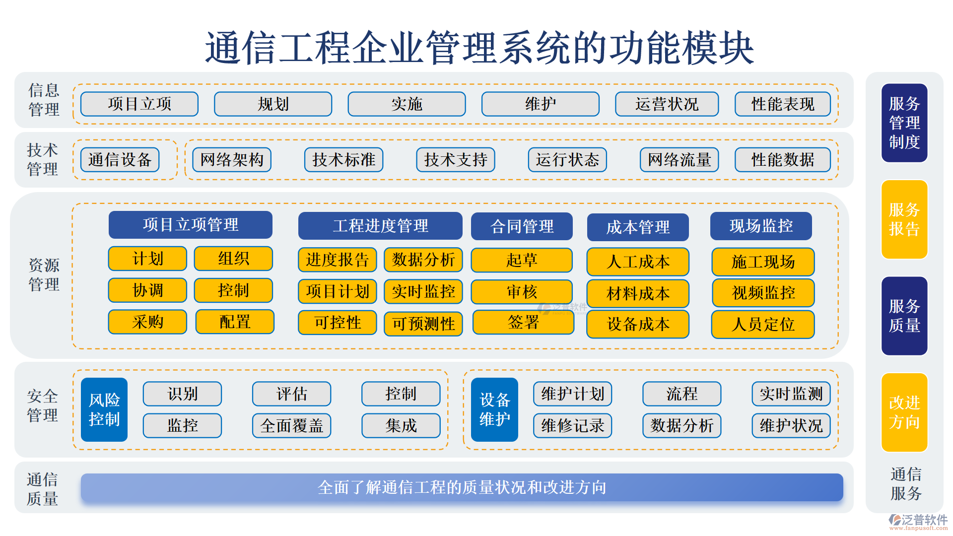 通信工程管理系統(tǒng)