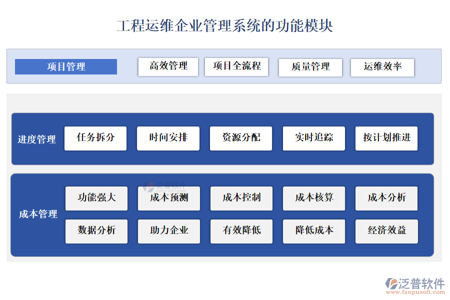 工程運(yùn)維企業(yè)管理系統(tǒng)的功能模塊