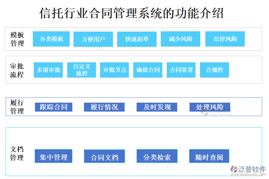 信托行業(yè)合同管理系統(tǒng)的功能介紹