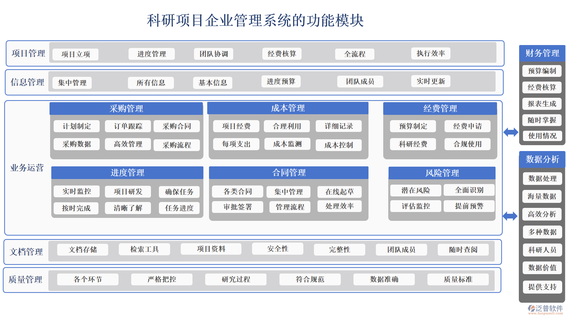 科研項(xiàng)目企業(yè)管理系統(tǒng)的功能模塊