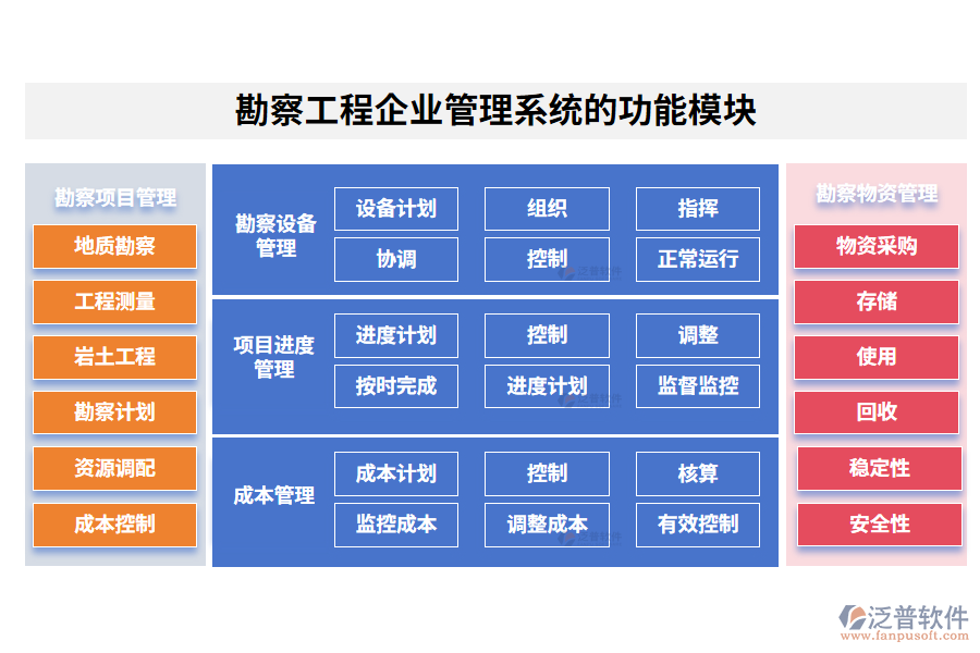 勘察工程企業(yè)管理系統(tǒng)的功能模塊