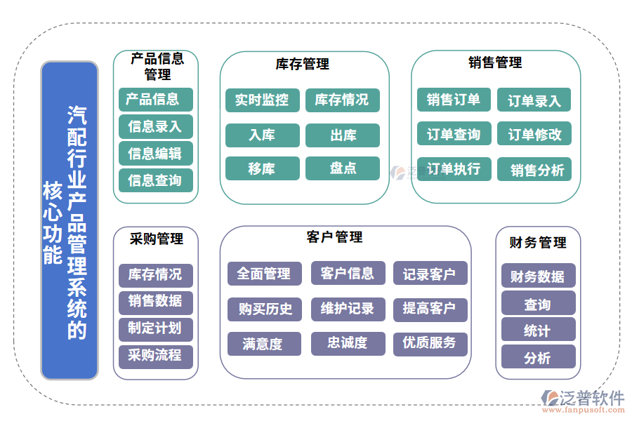 汽配行業(yè)產(chǎn)品管理系統(tǒng)的核心功能