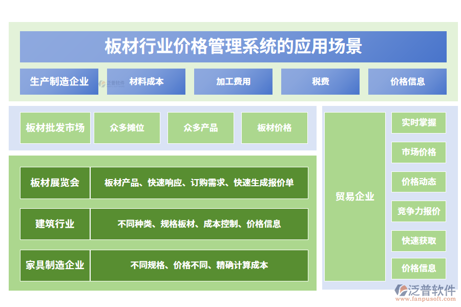 二、板材行業(yè)價格管理系統(tǒng)的應(yīng)用場景