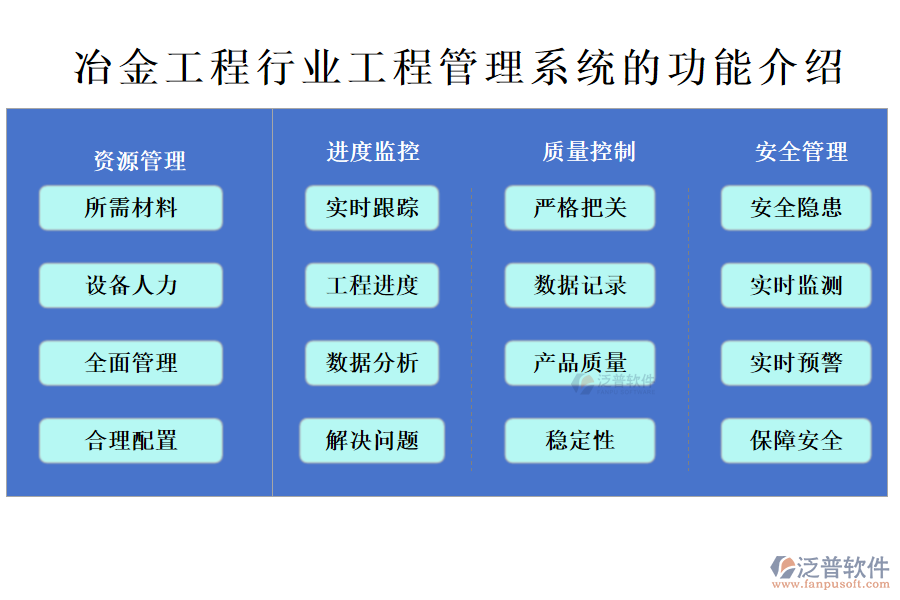 冶金工程行業(yè)工程管理系統(tǒng)的功能介紹