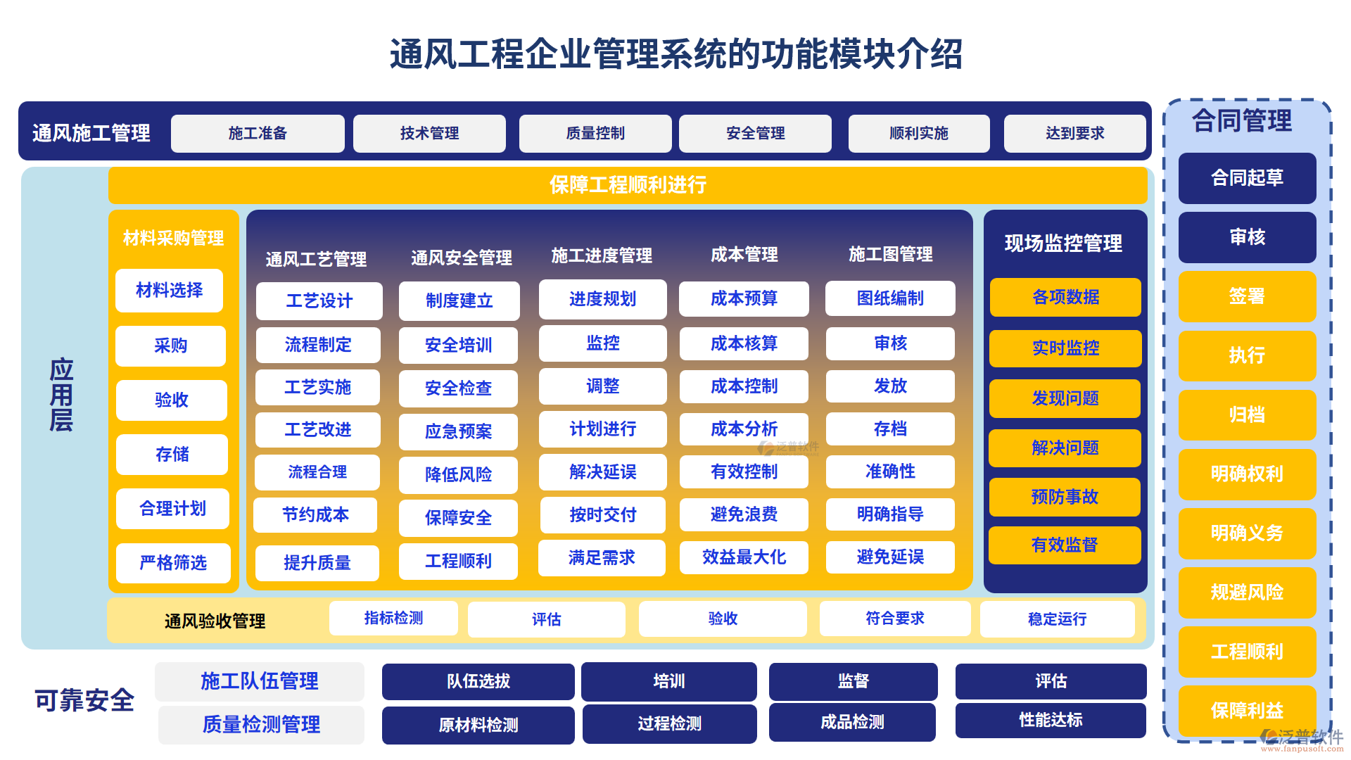 通風(fēng)工程行業(yè)工程管理系統(tǒng)功能模塊