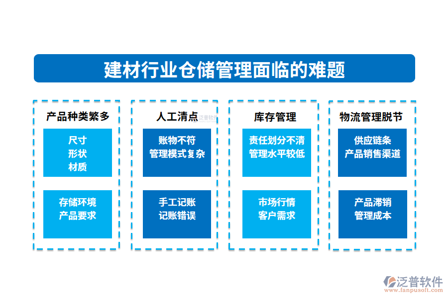 一、建材行業(yè)倉(cāng)儲(chǔ)管理面臨的難題