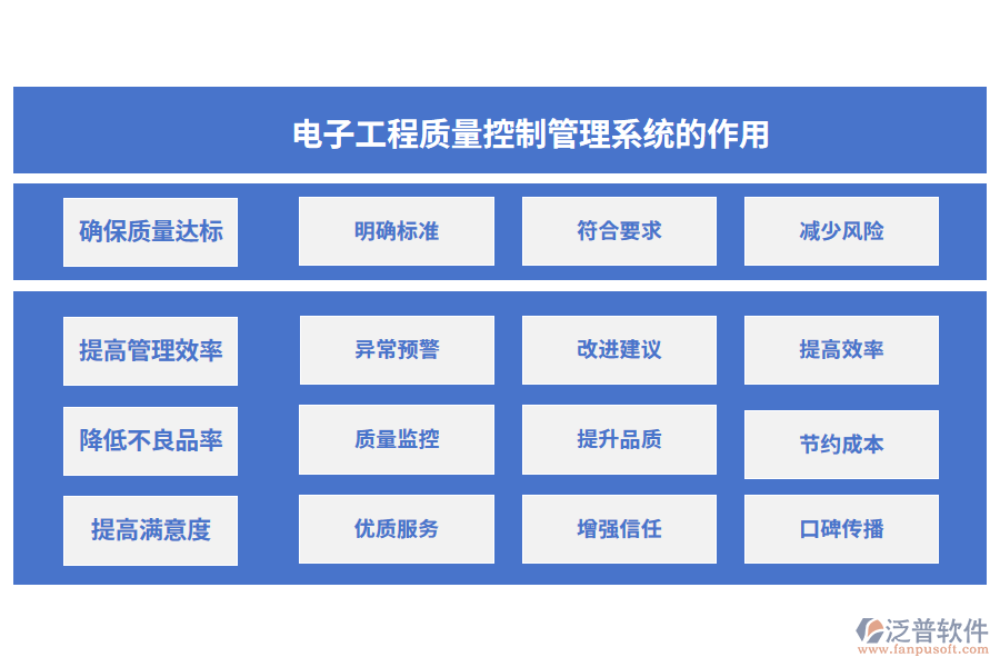 電子工程質量控制管理系統的作用