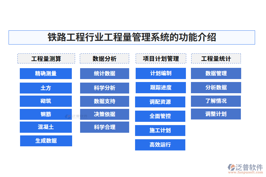 鐵路工程工程量管理系統(tǒng)的功能介紹