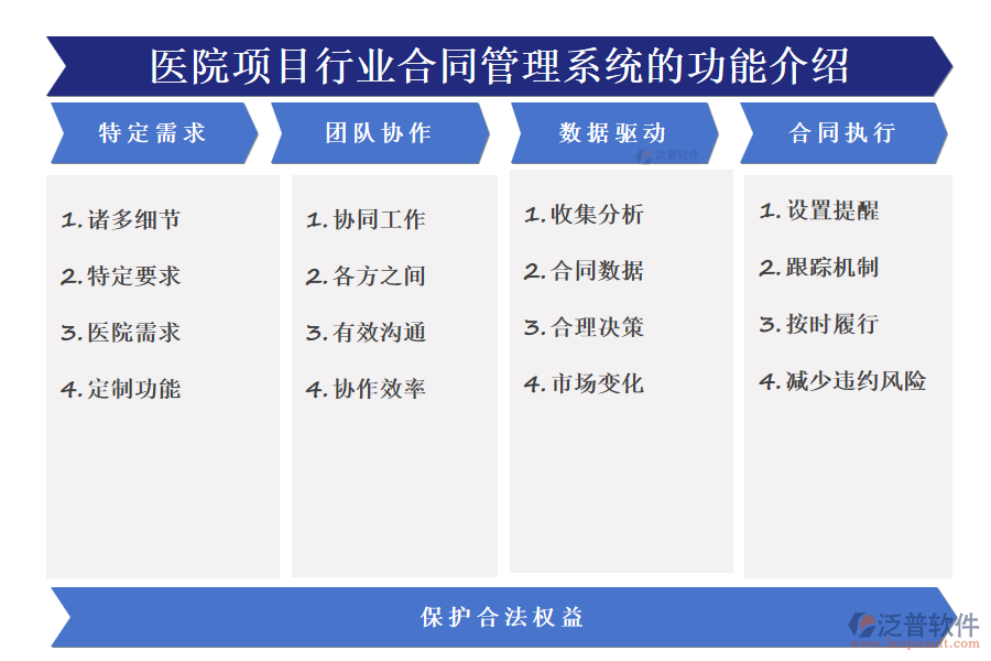 醫(yī)院項目行業(yè)合同管理系統(tǒng)的功能介紹