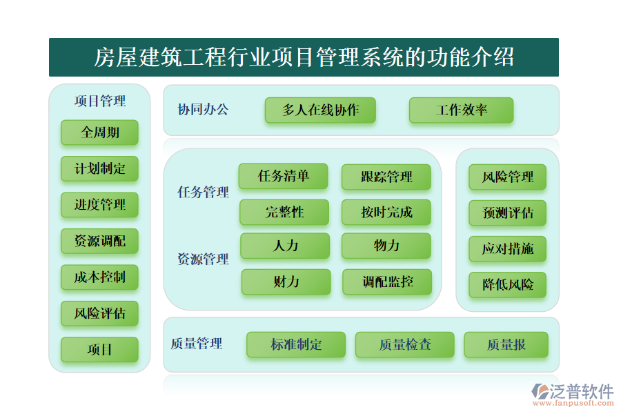 房屋建筑工程行業(yè)項目管理系統(tǒng)的功能介紹